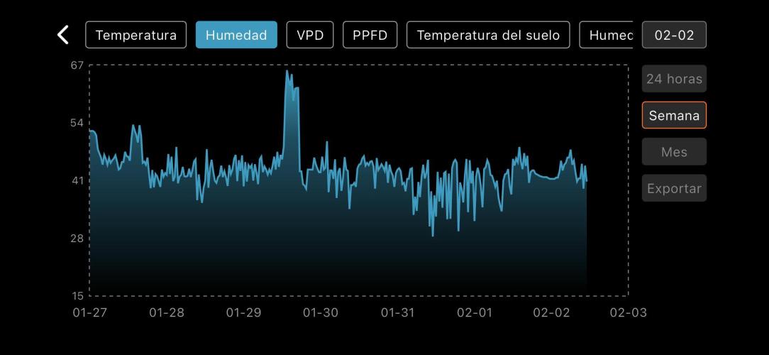 The second grow, winter is coming. Week 9