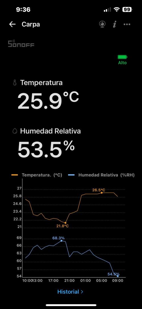 Toronjaz- Blacktuna. Week 7