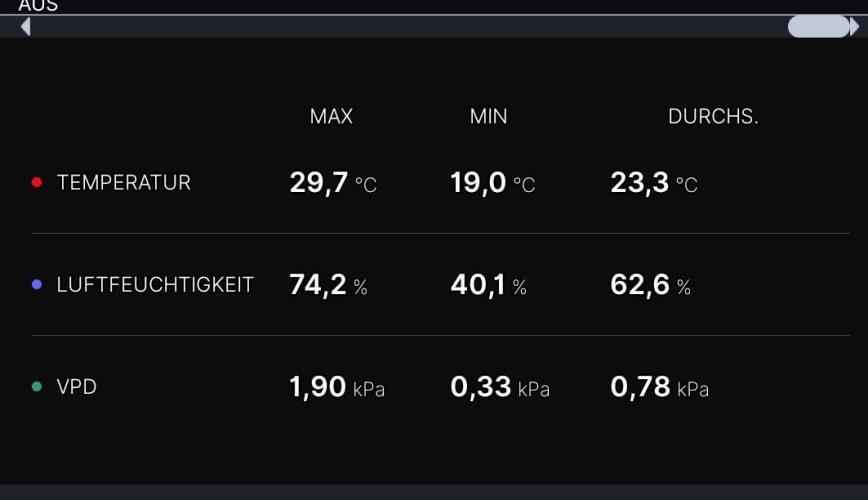 Rocko's Tropicana Cookies FF. Week 13 -  letzte Woche 