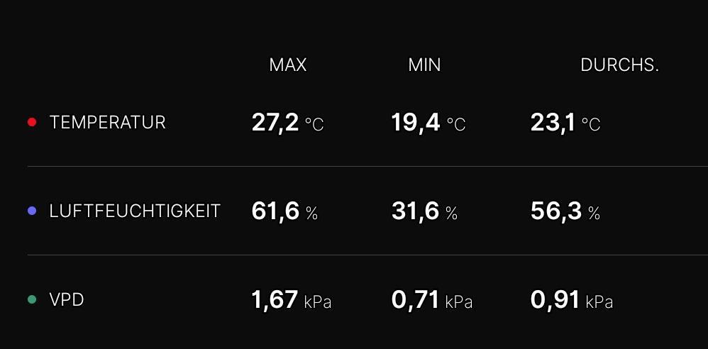 Rocko's Dutch Passion Double Run. Week 16 - Last week 