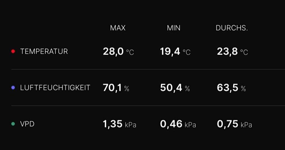 Rocko's Terp Test. Week 11 - Last week 