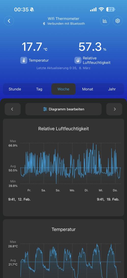 20.10.2025. Week 20