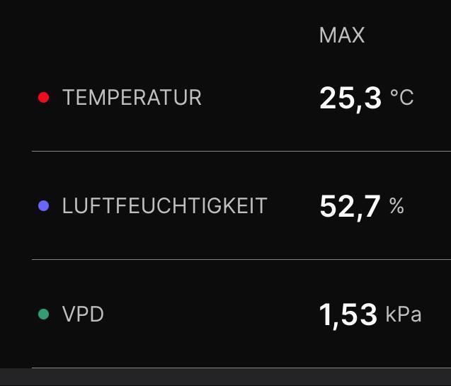 Nectar Drip - High Pressure Aeroponics. Week 12