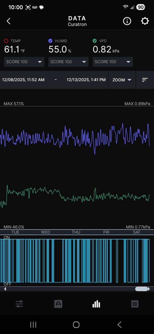 3x3 VS4000 Fastbuds Gorilla autos. Week 12