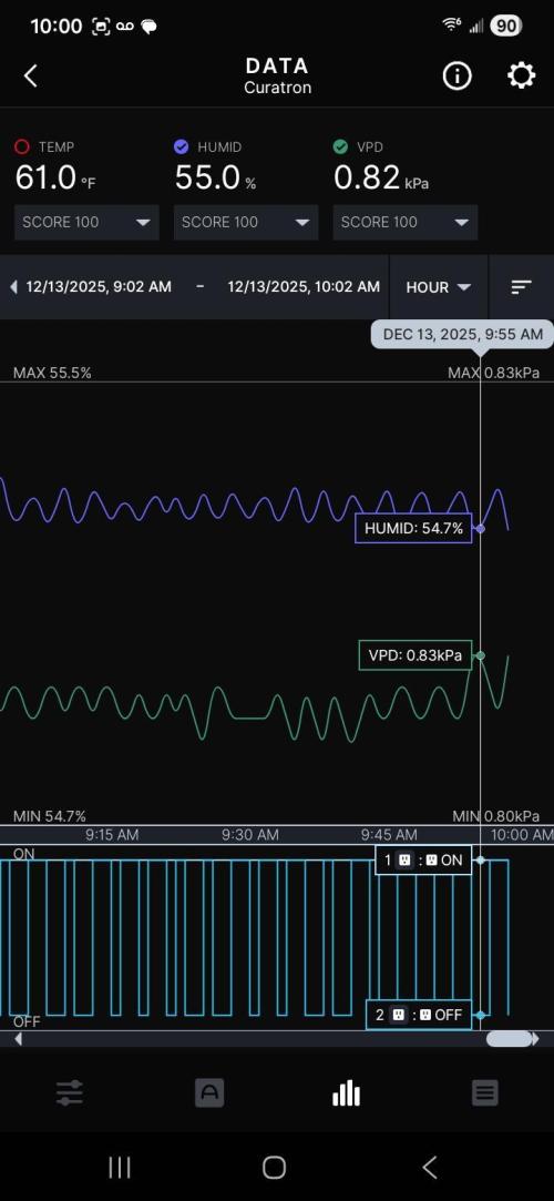 3x3 VS4000 Fastbuds Gorilla autos. Week 12
