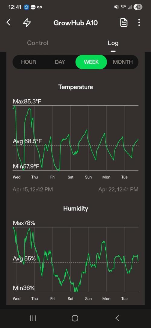Sweet Cherry Kush Monster LSOK. Week 10