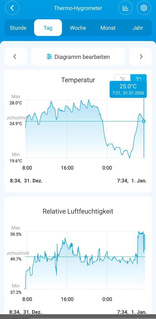 2x FastBuds 1x Barneys Farm. Week 6 - Klima Diagramm 
