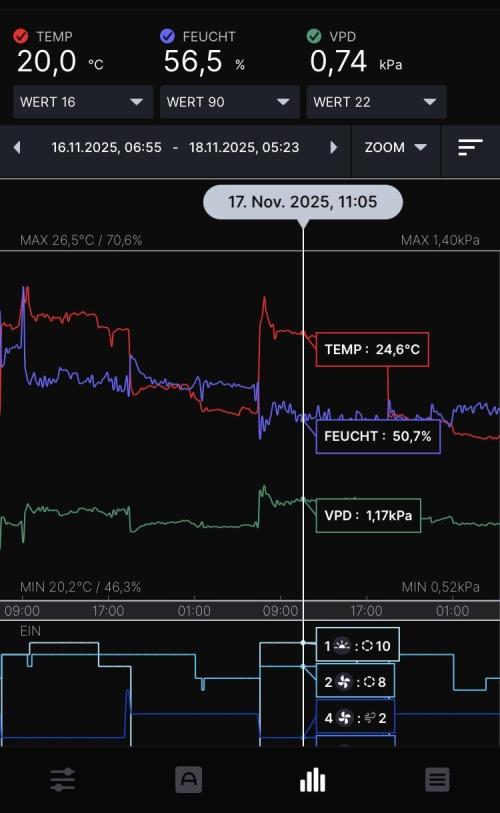 Gelato 33 - Clones - Soil. Week 8