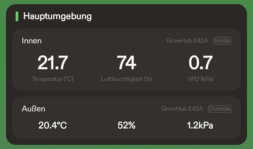 Seed Supplier Project. Week 1 - Overall climate in the tent