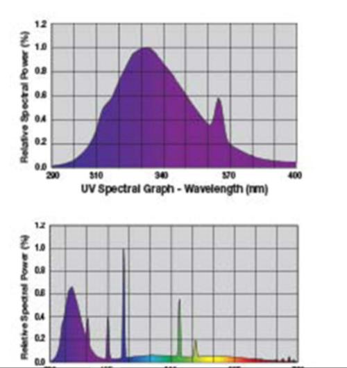 5 FEMS AND A TENT | IAA BAP ORGANIC UVB. Week 9 - Exo Terra reptile UVB 100 5.0 , expanses the 942 