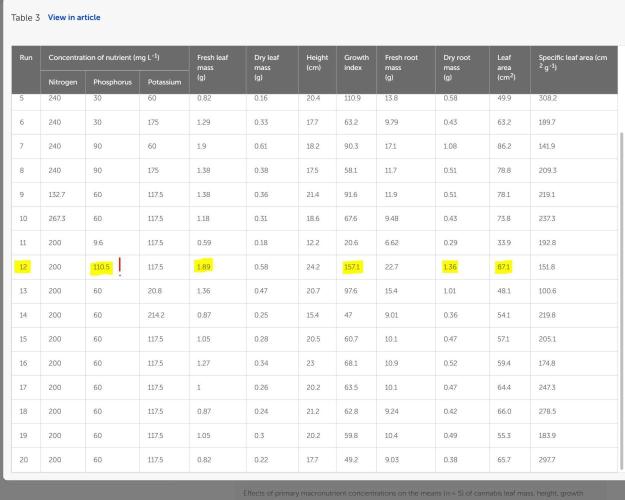 5 FEMS AND A TENT | IAA BAP ORGANIC UVB. Week 9 - NPK choice