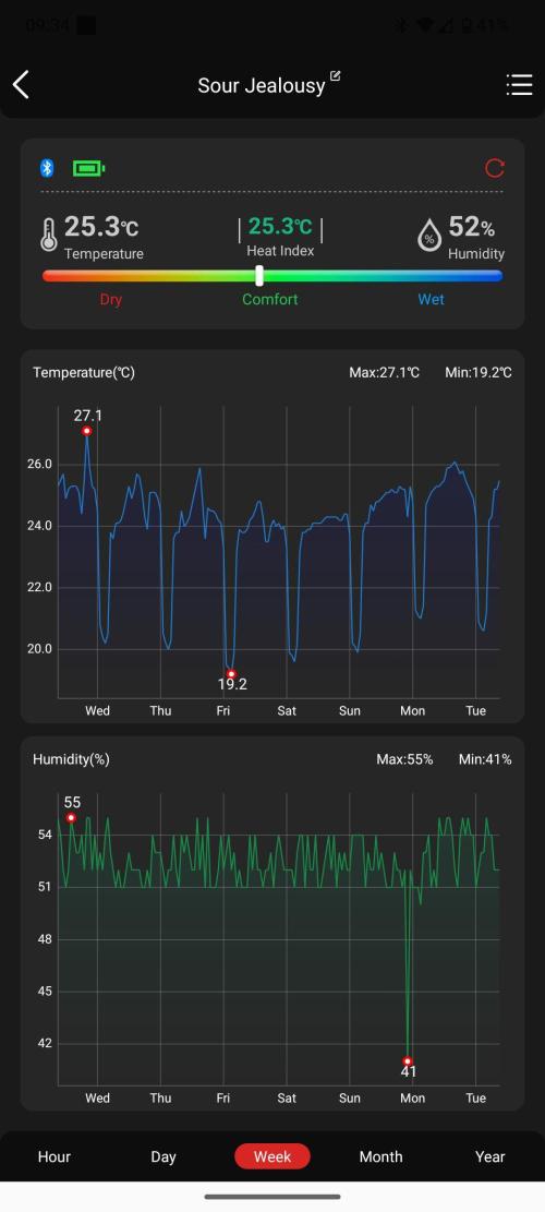 Sour Jealousy Auto 7 Gallon Growbag. Week 5