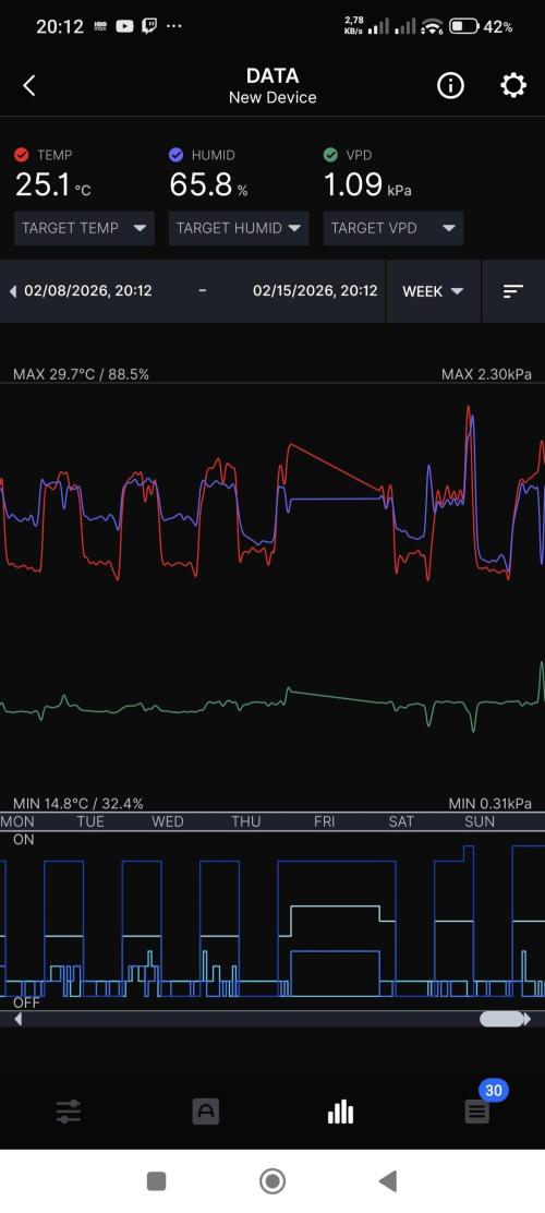 Zamnesia 2026 Plagron Eternity grow cup. Week 6