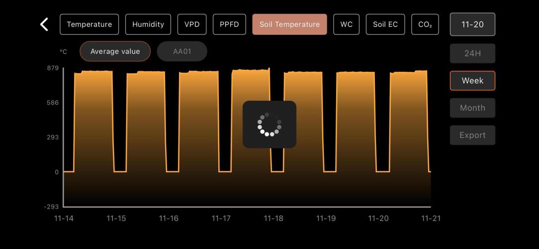 LSD Auto - GanjaFFarMers. Week 8 - W8 - Soil Temp