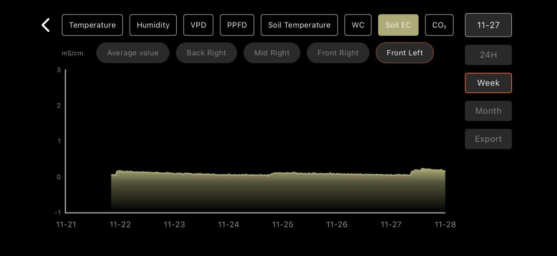 LSD Auto - GanjaFFarMers. Week 9 - W9 - EC - 1