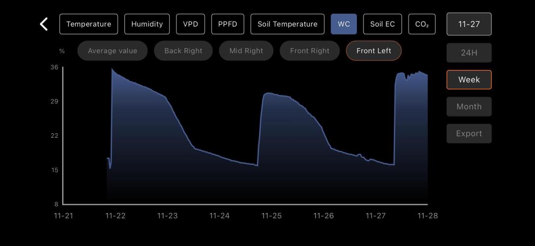 LSD Auto - GanjaFFarMers. Week 9 - W9 - WC - 4