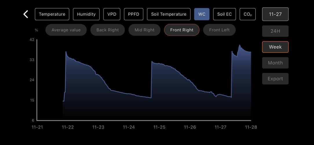 LSD Auto - GanjaFFarMers. Week 9 - W9 - WC - 3