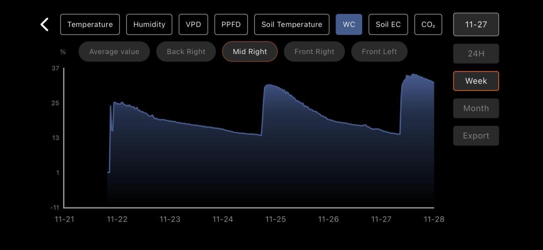 LSD Auto - GanjaFFarMers. Week 9 - W9 - WC - 2