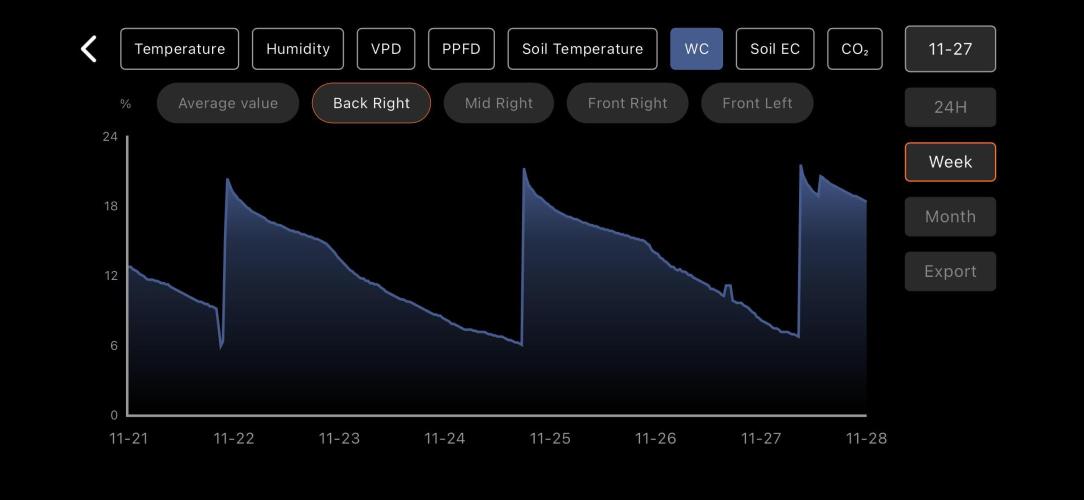 LSD Auto - GanjaFFarMers. Week 9 - W9 - WC - 1