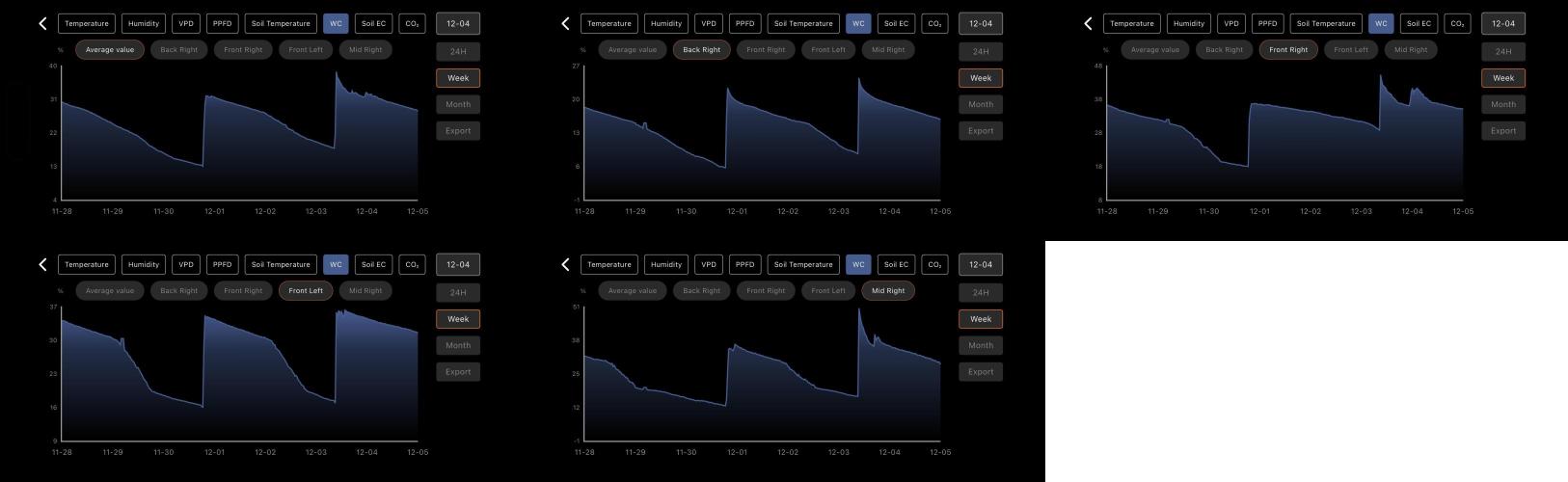 LSD Auto - GanjaFFarMers. Week 9 - W9 - Soil WC