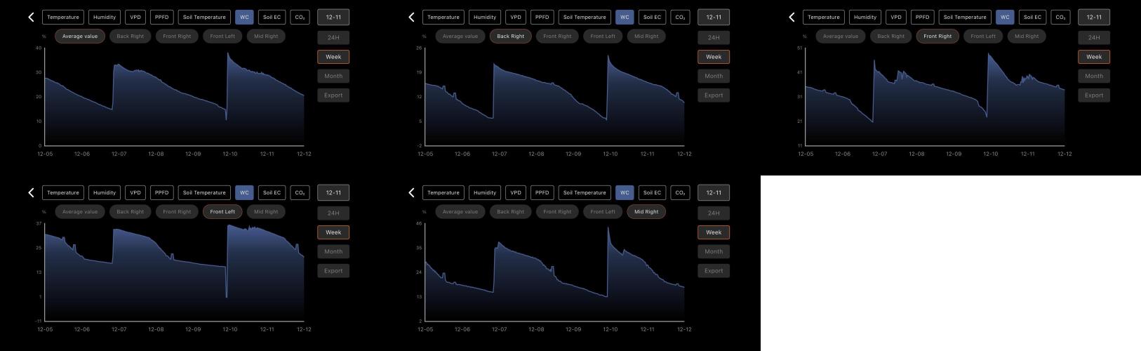 LSD Auto - GanjaFFarMers. Week 10 - W11 - Soil WC