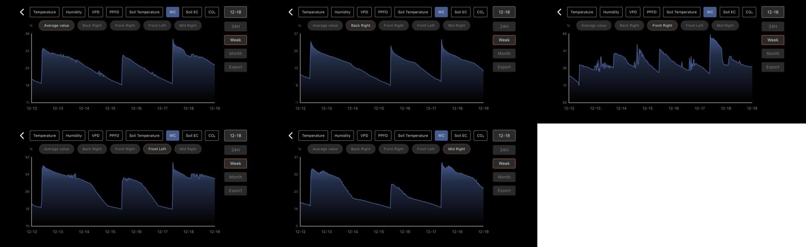LSD Auto - GanjaFFarMers. Week 11 - W12 - Soil WC