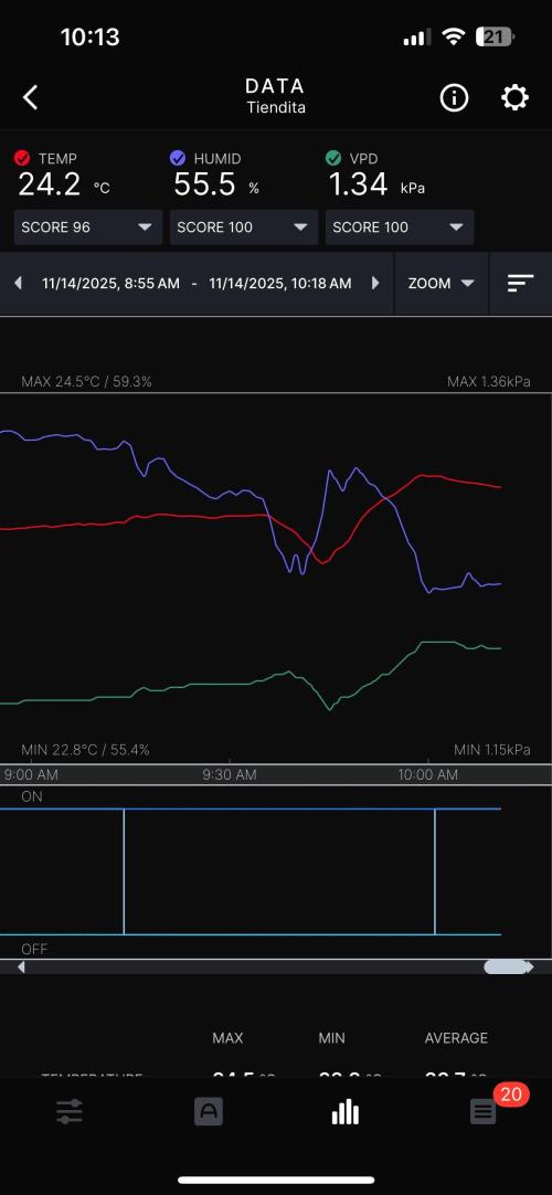 SOG harvest. Week 15