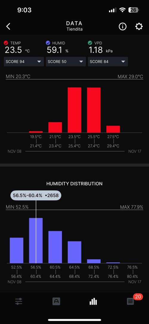 SOG harvest. Week 15