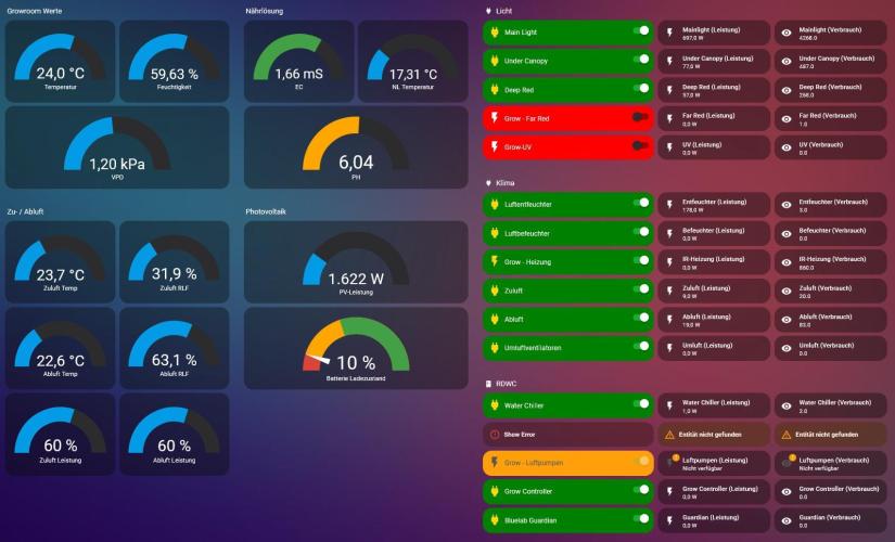 Super Lemon Haze (RDWC /SCrOG). Week 12