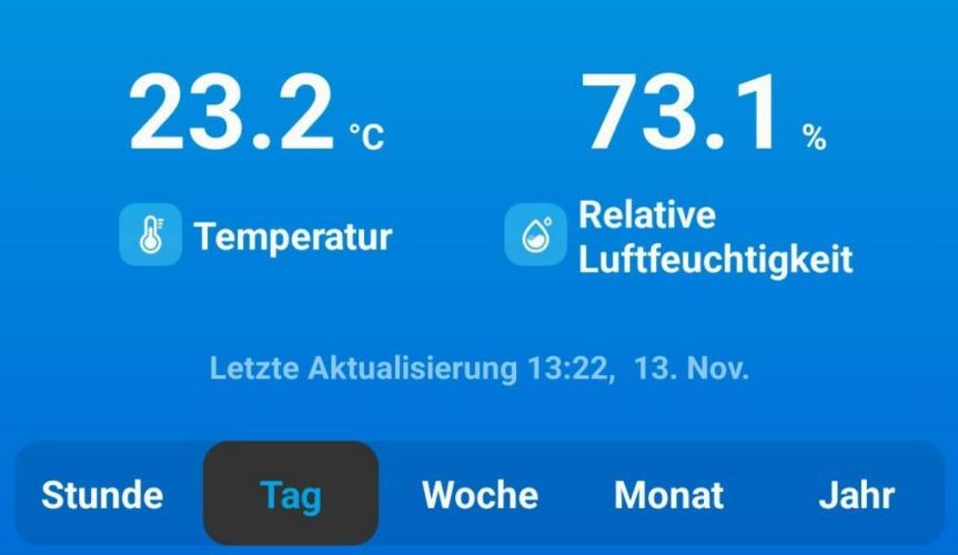 White Monster Auto. Zamnesia 70x70 100w. Week 1 - 13.11 - Tagesdurchschnitt