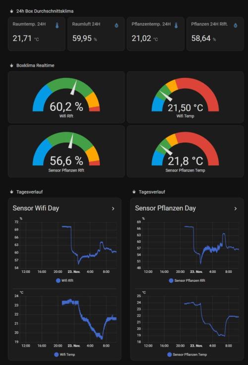 White Monster - 100w - Livegrow @twitch. Week 2 - 23.11.25