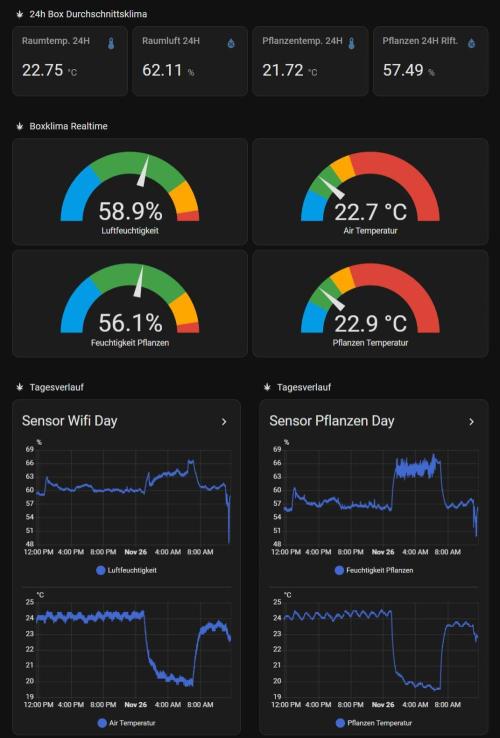 White Monster - 100w - Livegrow @twitch. Week 3 - Klima Tag 21