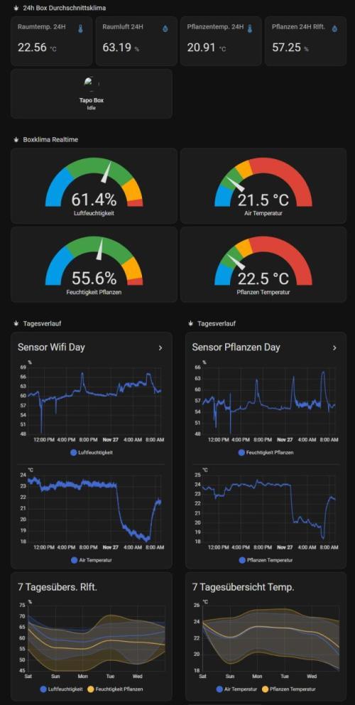 White Monster - 100w - Livegrow @twitch. Week 3 - Klima Tag 22