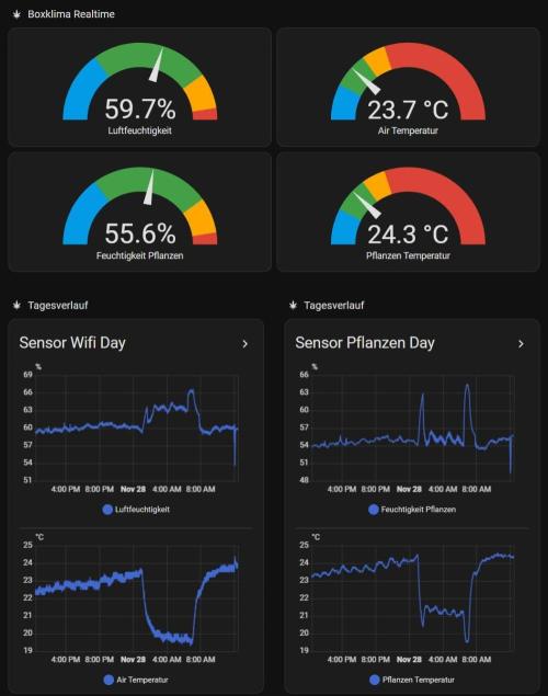 White Monster - 100w - Livegrow @twitch. Week 3 - Klima Tag 23