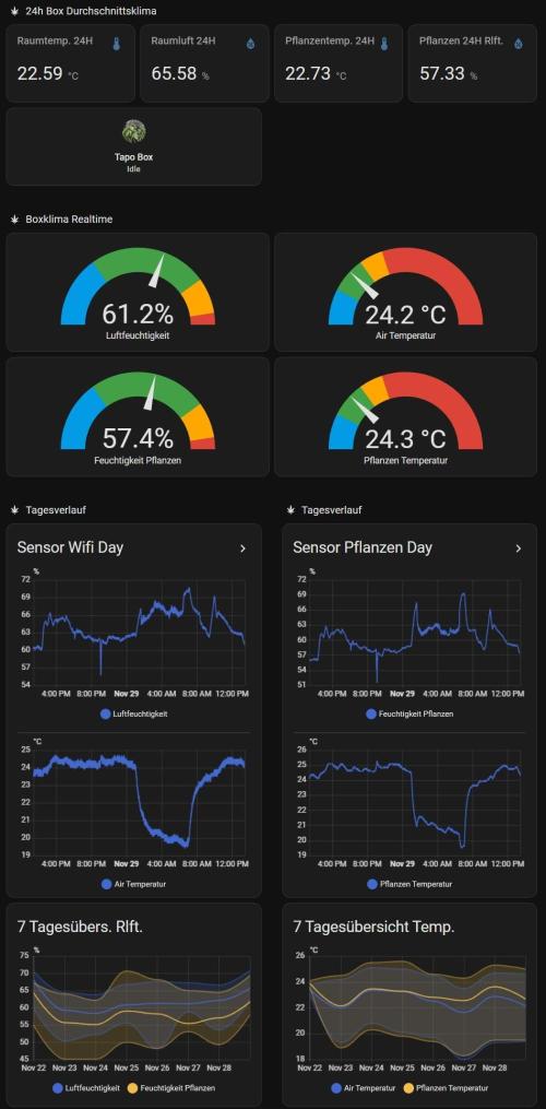 White Monster - 100w - Livegrow @twitch. Week 3 - Klima Tag 24