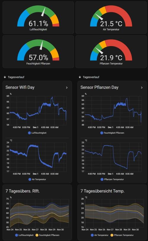 White Monster - 100w - Livegrow @twitch. Week 3 - Vegi Tag 29