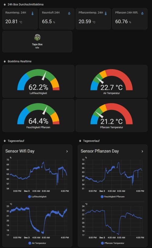 White Monster - 100w - Livegrow @twitch. Week 4 - 3.12