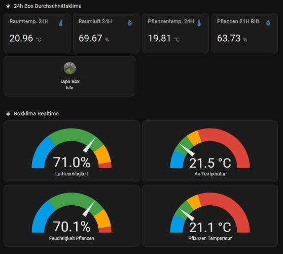 White Monster - 100w - Livegrow @twitch. Week 4 - 6.12