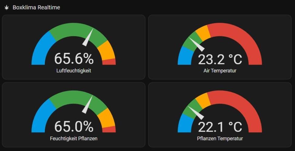 White Monster - 100w - Livegrow @twitch. Week 5 - 10.12: Boxklima