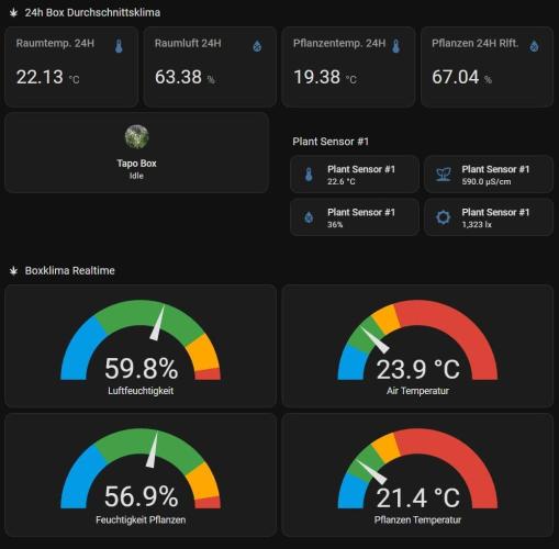White Monster - 100w - Livegrow @twitch. Week 7 - 26.12