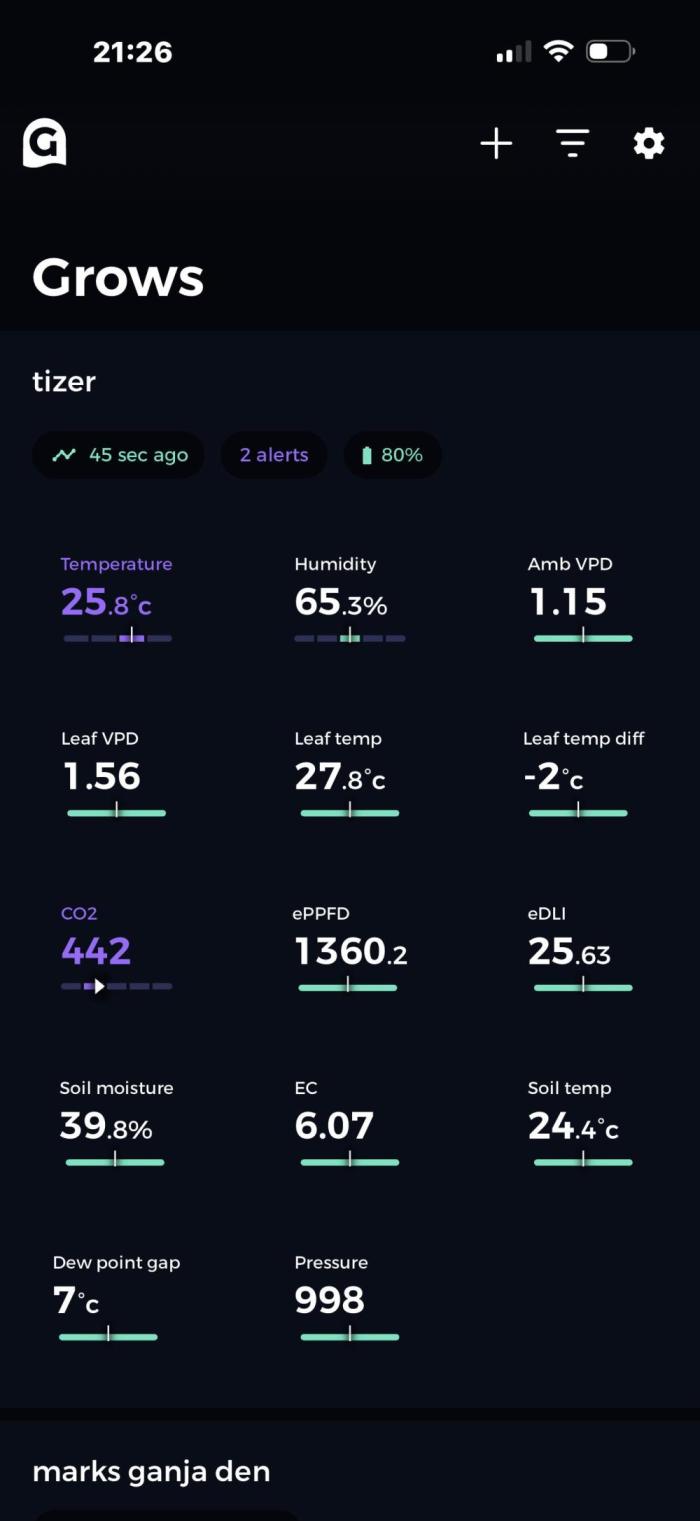 Telos 2. Week 4 - New data logger giving more than enough info in the grow 