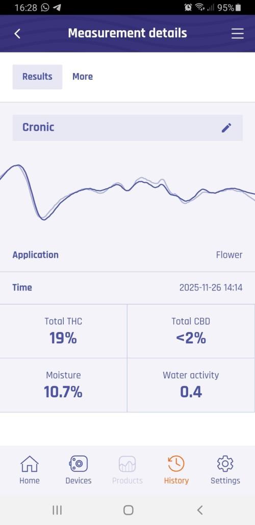 Chronik von DutchPassion. Week 11 - 💪💪💪