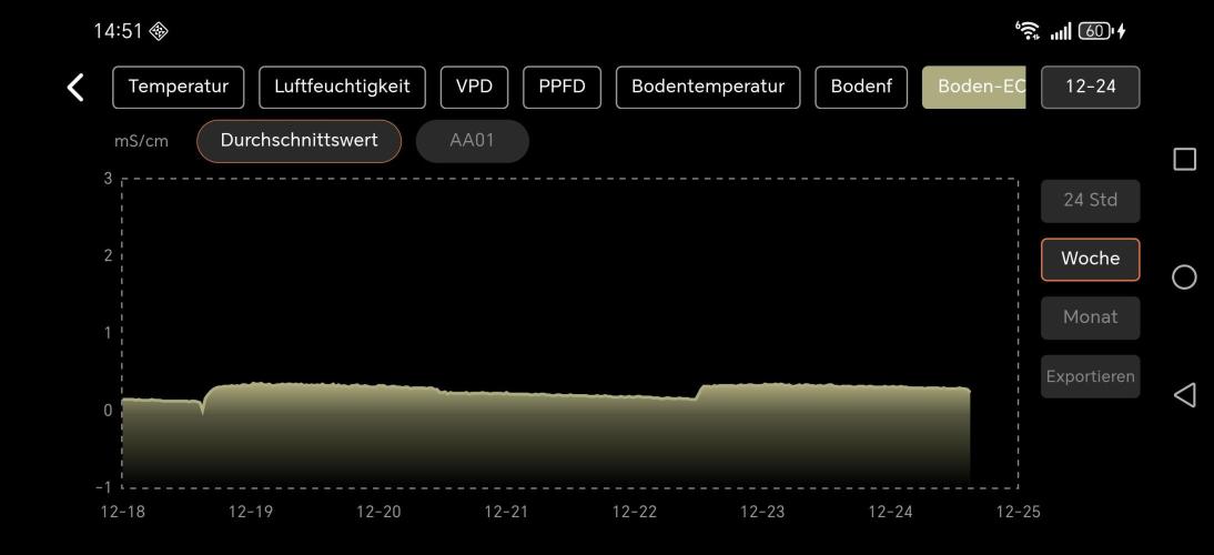 Imperium X. Week 5 - Wochenaufnahme Boden EC