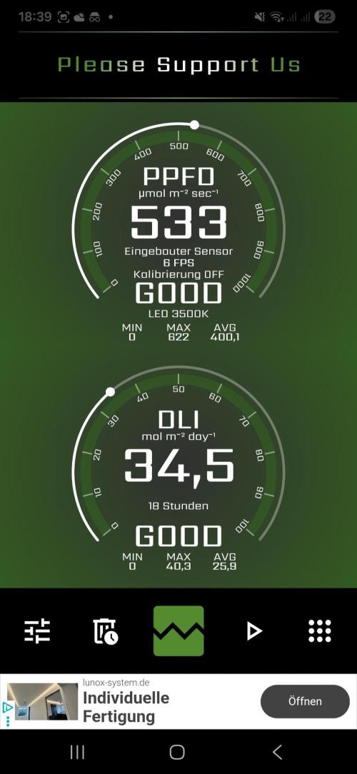 Compound Party. Week 6