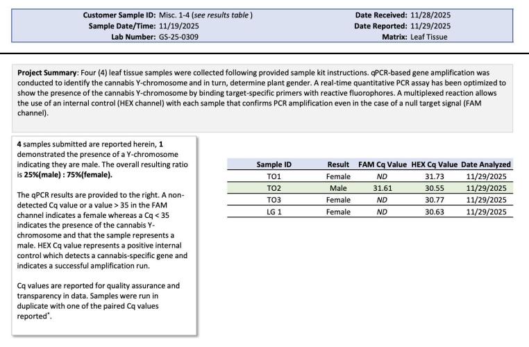 The Divine Roots Project. Week 1 - Sex test results