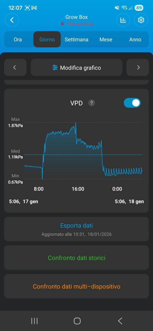 Biscotti 🍪. Week 16