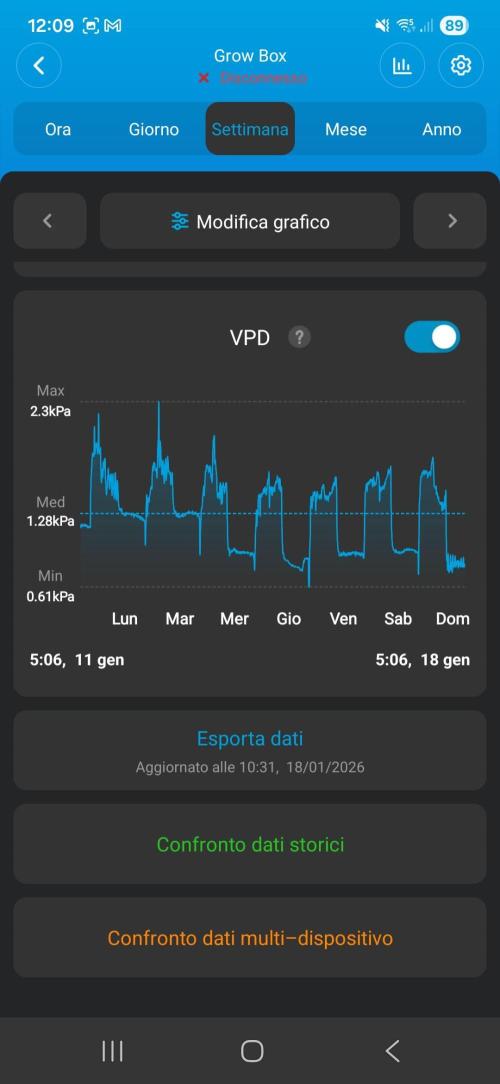 Biscotti 🍪. Week 16