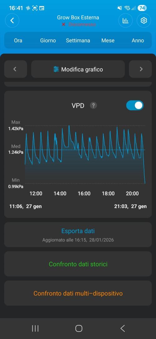 Biscotti 🍪. Week 18