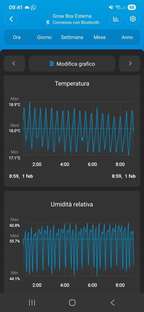 Biscotti 🍪. Week 19