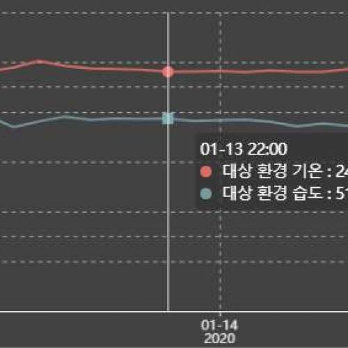 Manna ver 1.01. Week 5 - [20200114 화요일]최적 환경을 보여주고 있음